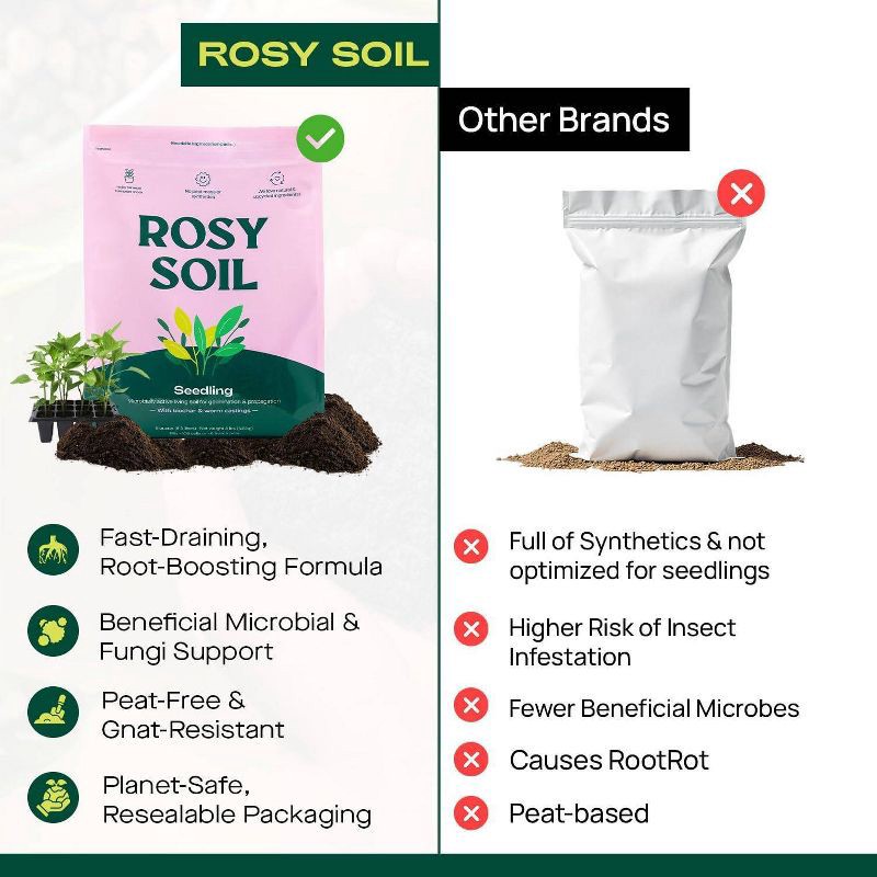 slide 5 of 10, Rosy Soil 4qt Seedling Mix, 4 qt