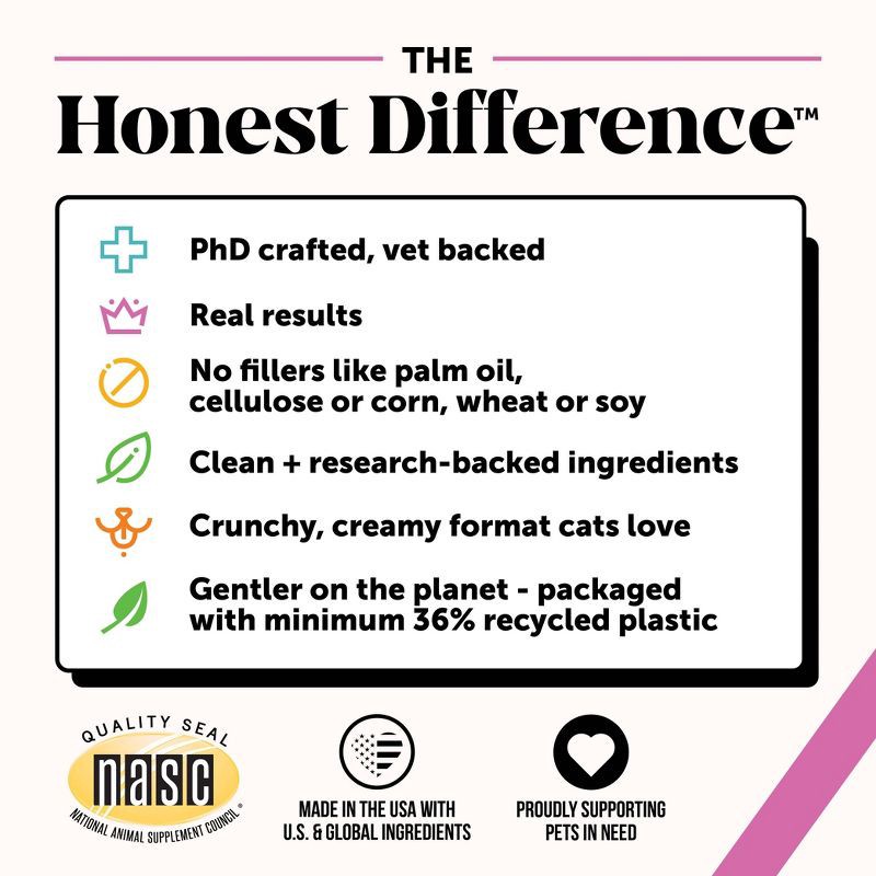 slide 7 of 11, Pet Honesty Multivitamin Supplement for Cat Chicken Flavor - 3.7oz, 3.7 oz