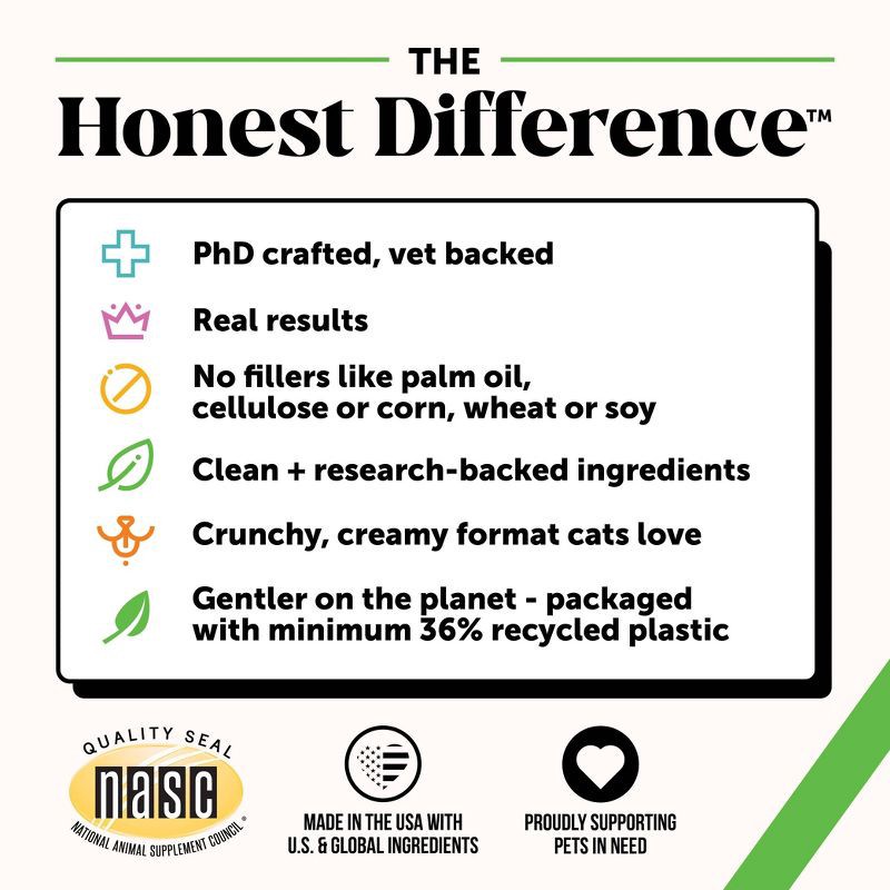 slide 7 of 11, Pet Honesty Hairball Supplement for Cat Chicken Flavor - 3.7oz, 3.7 oz