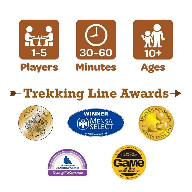slide 8 of 8, Underdog Games Underdogs Trekking The National Parks Family Board Game: Geography Educational Playtime 30-45 Min, 1-5 Players, 1 ct