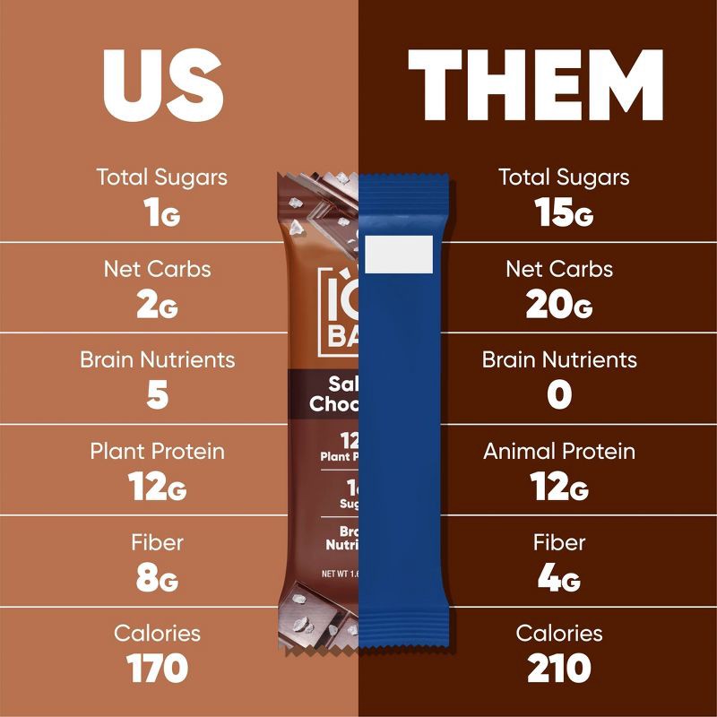 slide 5 of 6, IQBAR Salted Chocolate Protein Bars - 6.4oz/4ct, 4 ct; 6.4 oz