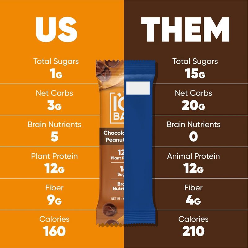 slide 5 of 6, IQBAR Chocolate Chip Peanut Butter Protein Bars - 6.4oz/4ct, 4 ct; 6.4 oz