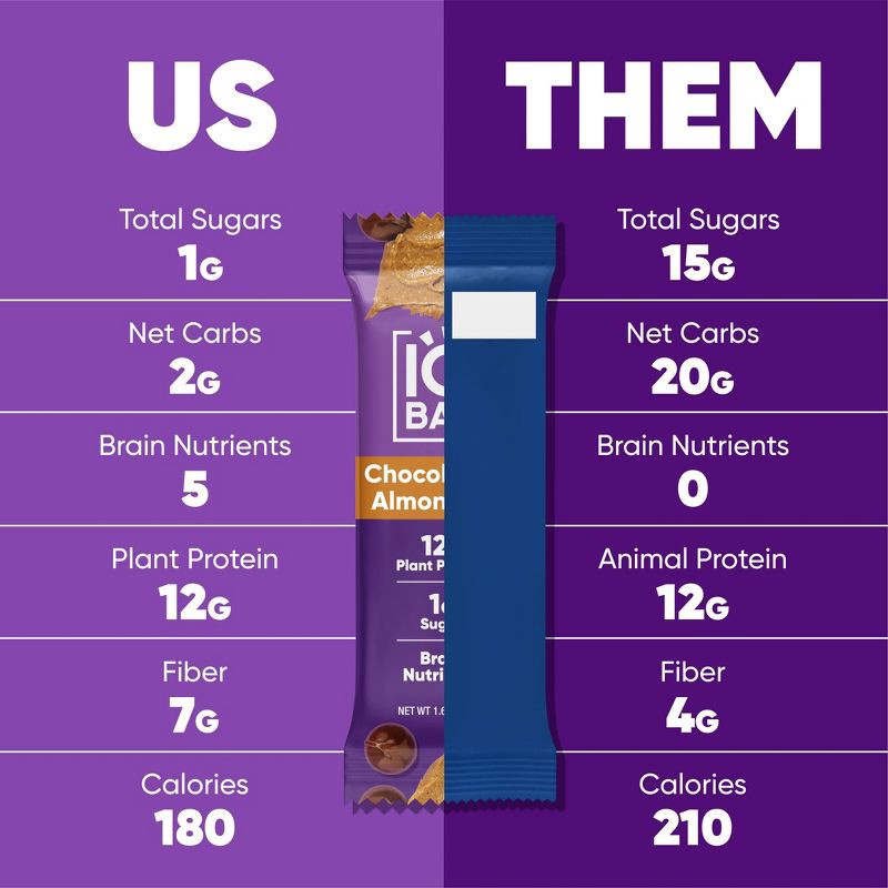 slide 5 of 6, IQBAR Chocolate Chip Almond Butter Protein Bars - 6.4oz/4ct, 4 ct; 6.4 oz