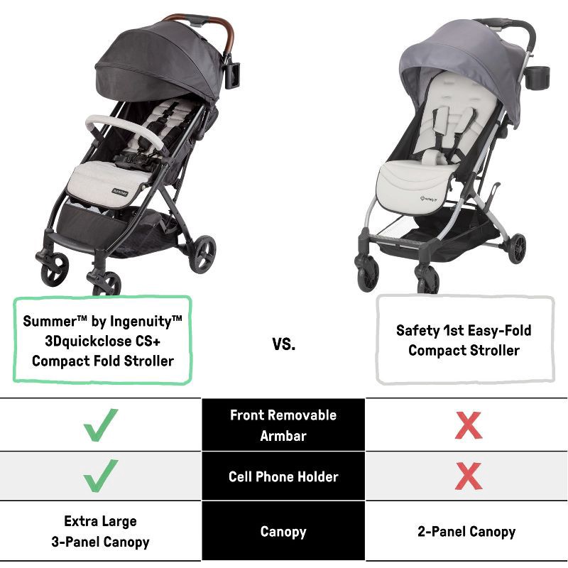 slide 4 of 13, Ingenuity 3Dquickclose CS+ Compact Fold Stroller - Gray, 1 ct