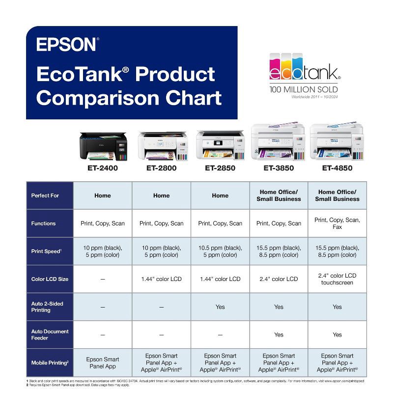 slide 9 of 9, Epson EcoTank ET-2800 Wireless Color All-in-One Cartridge-Free Supertank Printer: Inkjet, Wi-Fi, Apple AirPrint, 1 ct