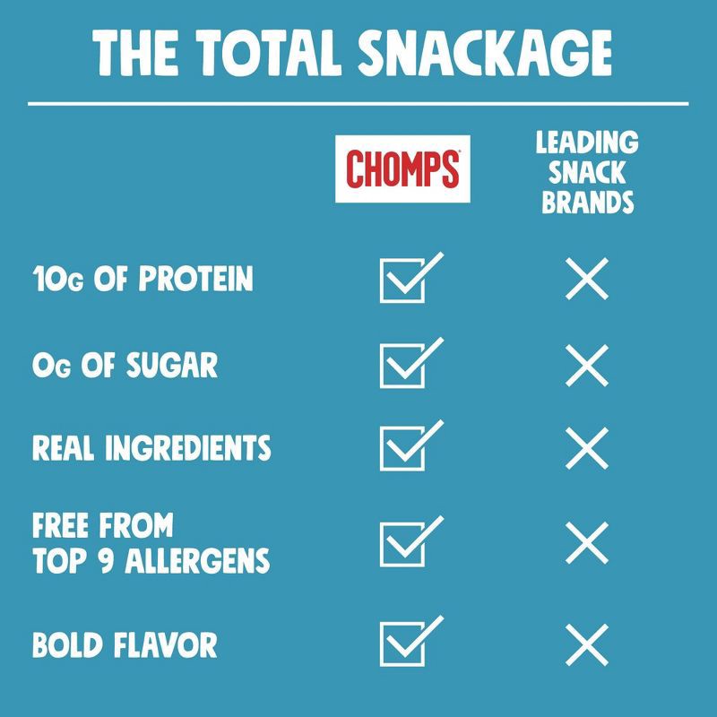 slide 5 of 9, Chomps Snack Sticks Chomps Sea Salt Beef Stick - 1.15oz, 1.15 oz