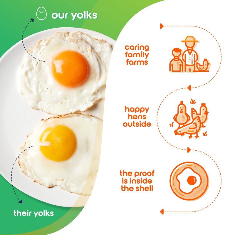 slide 5 of 7, The Happy Egg Co. Organic Free Range Eggs - 18ct, 18 ct