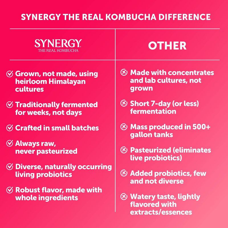 slide 4 of 8, GT's Synergy The Real Kombucha, Pomelo Pink Lemonade – 16 fl oz, 16 fl oz