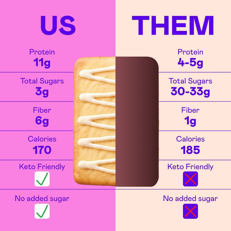 slide 5 of 6, MAGIC SPOON Frosted Strawberry Protein Pastries - 7.8oz/4ct, 7.8 oz, 4 ct