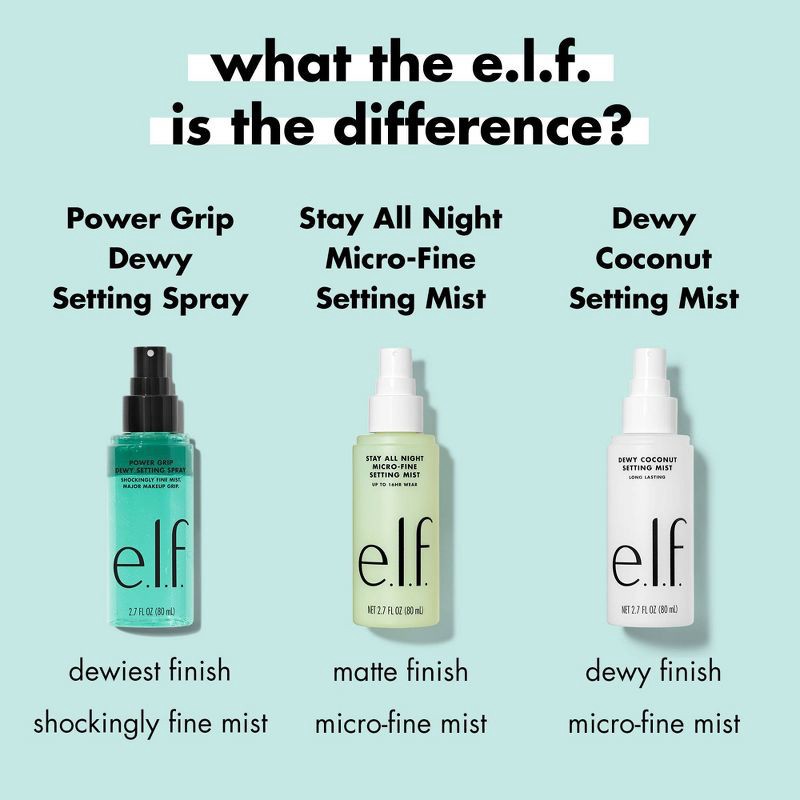 slide 9 of 13, e.l.f. Power Grip Dewy Setting Spray - 2.7 fl oz, 2.7 fl oz