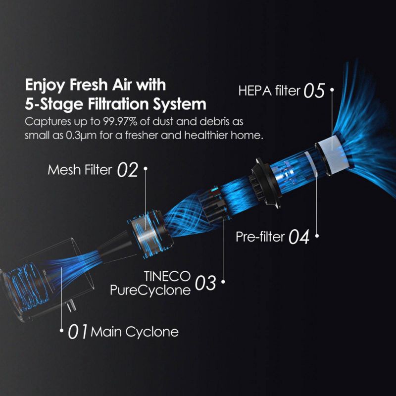 slide 7 of 13, Tineco GO Pet Cordless Stick Vacuum with ZeroTangle Brush Technology Seafoam Green, 1 ct