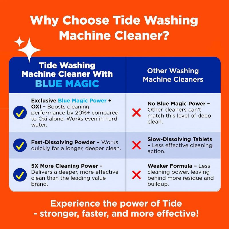 slide 5 of 6, Tide Washing Machine Cleaner - 6ct, 6 ct