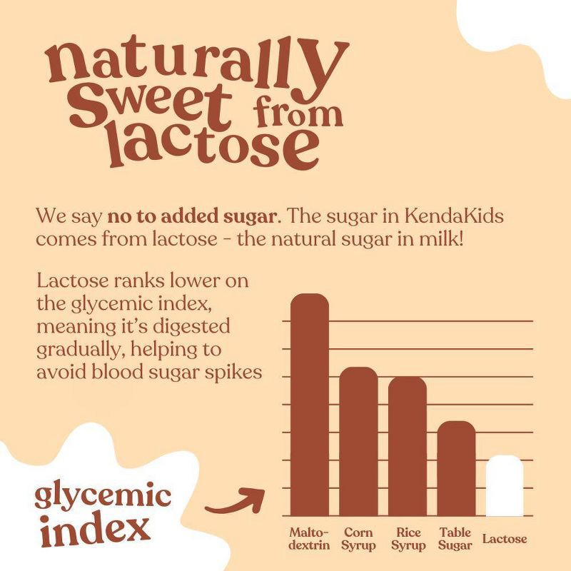 slide 9 of 12, Kendakids Complete Nutrition Shake - creamy Chocolate - 6pk/48oz, 6 ct, 48 oz