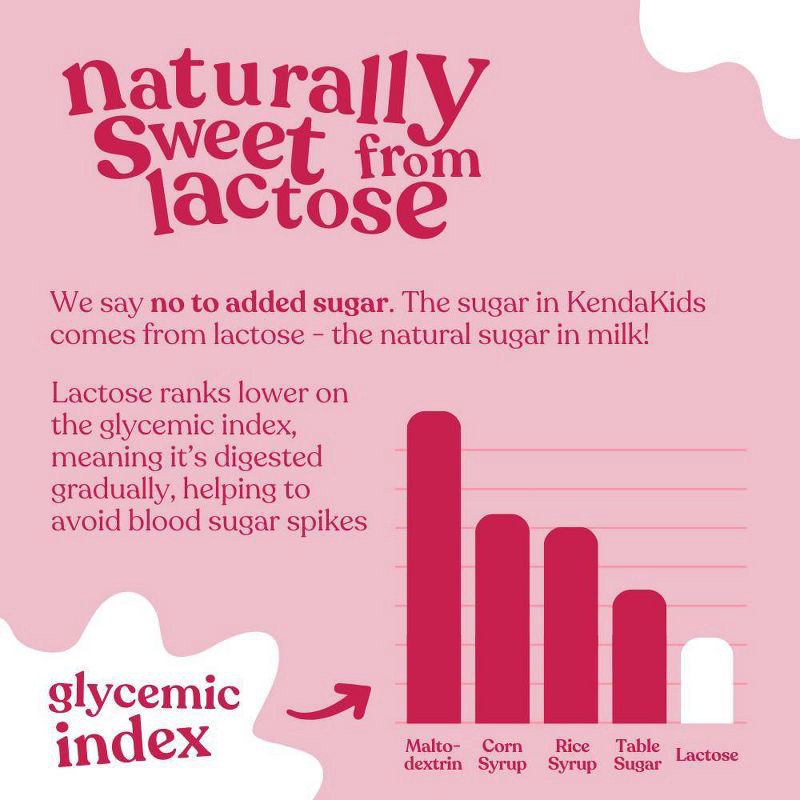 slide 9 of 12, Kendakids Complete Nutrition Shake - Smooth Strawberry - 6pk/48oz, 6 ct, 48 oz