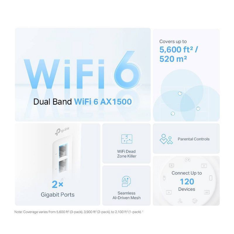 slide 6 of 9, TP-Link AX1500 Whole Home Mesh Wi-Fi 6 3pk System: Gigabit Ethernet, Parental Controls, 3 ct