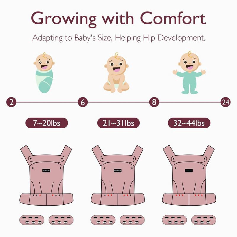 slide 5 of 10, Momcozy Baby Carrier - Newborn to Toddler, 1 ct