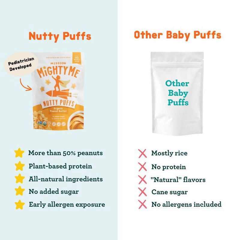 slide 12 of 14, Mission MightyMe Nutty Puffs Baby Snacks - Organic Peanut Butter - 1.5oz, 1.5 oz