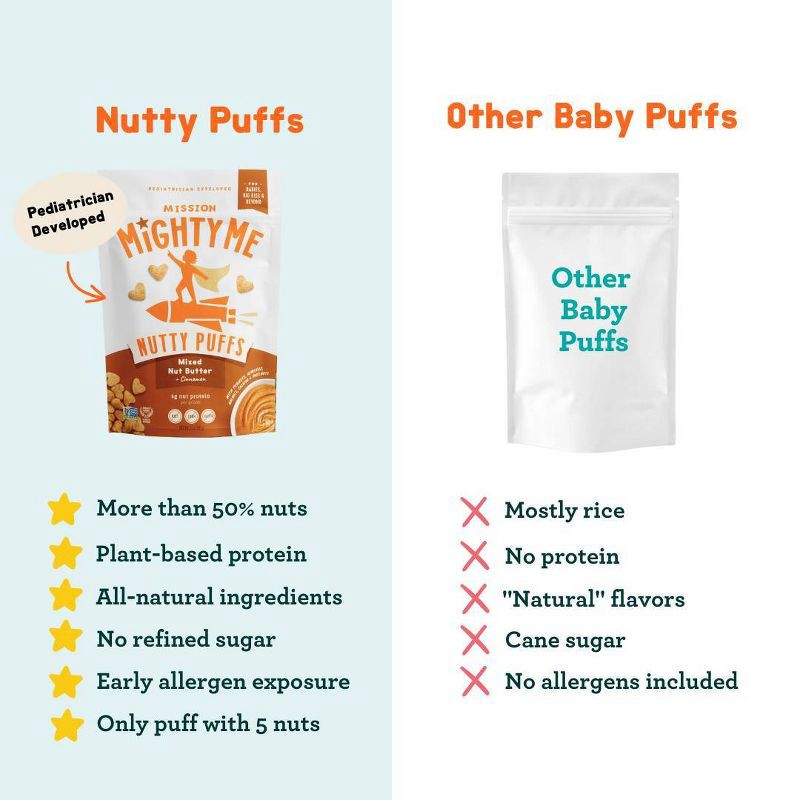 slide 14 of 17, Mission MightyMe Nutty Puffs Baby Snacks - Mixed Nut Butter 1.5oz - 1.5oz, 1.5 oz