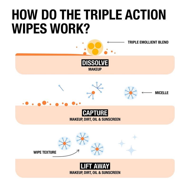 slide 4 of 8, Neutrogena Makeup Remover Wipes - Fragrance Free - 25ct, 25 ct