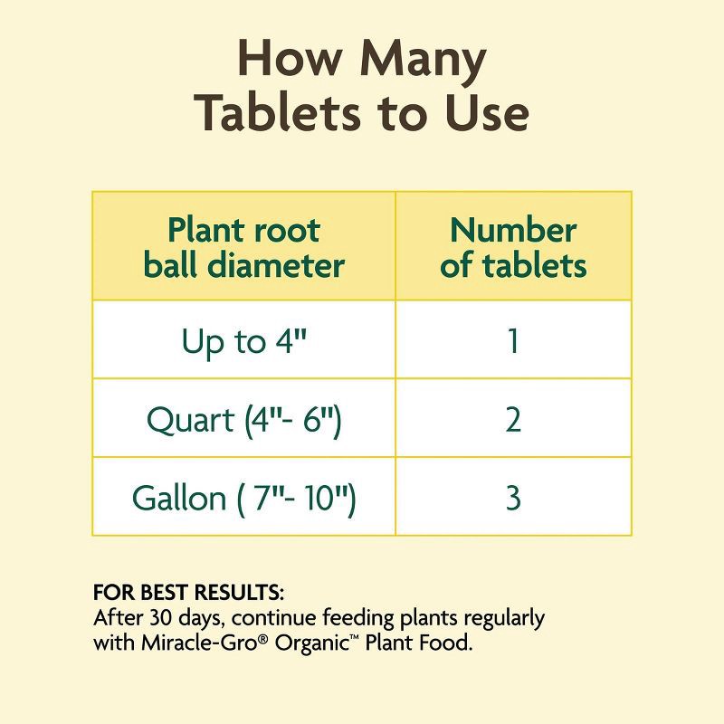 slide 10 of 12, Miracle-Gro Organic Tablet Fertilizer 5.64oz, 5.64 oz