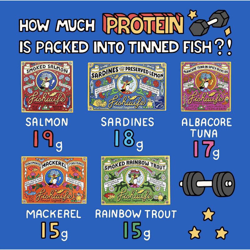 slide 5 of 5, Fishwife Tinned Seafood Co Fishwife Sardines with Preserved Lemon - 4.2oz, 4.2 oz