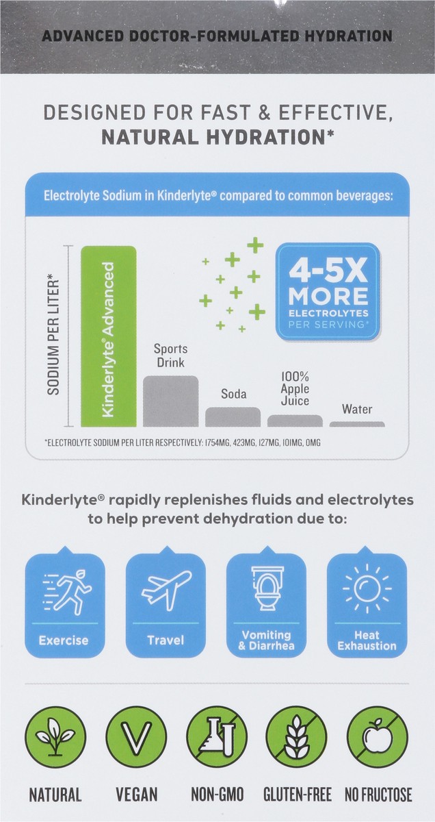 slide 5 of 9, Kinderlyte Natural Electrolyte Powder Lemon Lime, 0.5 oz