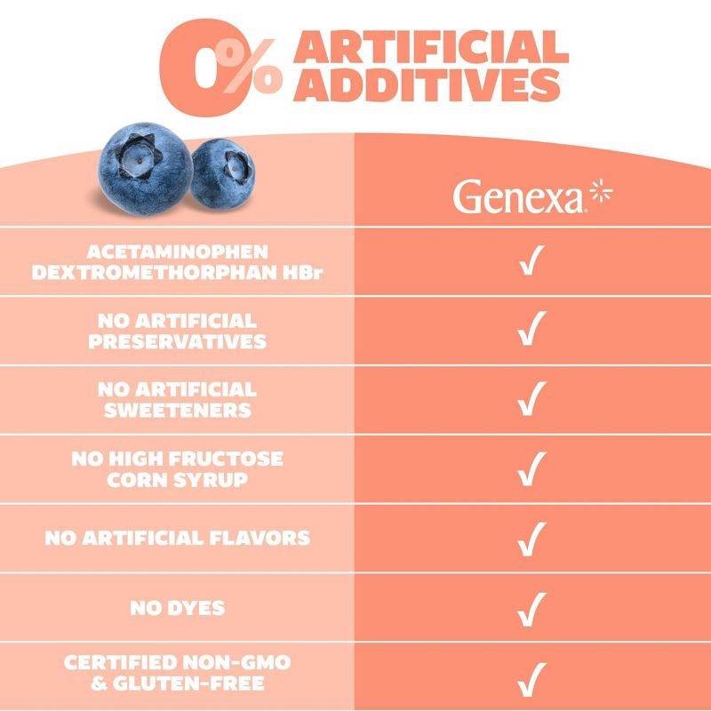 slide 7 of 7, Genexa Kids' Multi-Symptom Cold & Stuffy Nose Liquid Relief - 4 fl oz, 4 fl oz