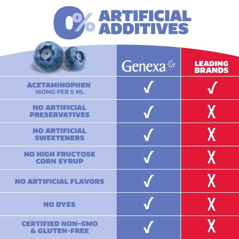 slide 9 of 10, Genexa Infant's Acetaminophen Pain and Fever - Blueberry Liquid - 2 fl oz, 2 fl oz