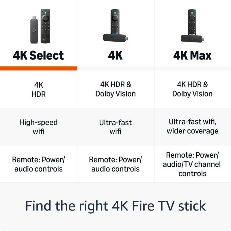 slide 8 of 9, Amazon FireTV Stick 4k Select, 1 ct
