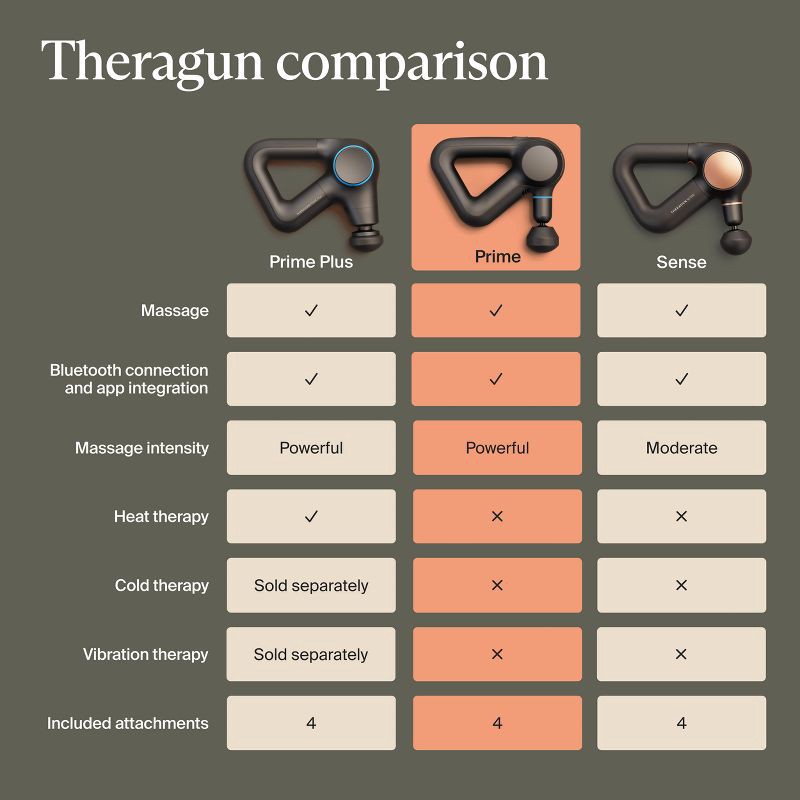 slide 6 of 10, Therabody Theragun Prime (5th Gen) massage gun, 1 ct