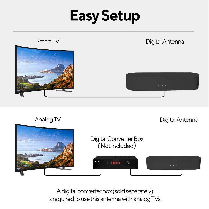 slide 5 of 7, Core Innovations 80-Mile Amplified Indoor TV Antenna Bar with LED Lighting: Universal Mount, 1 ct