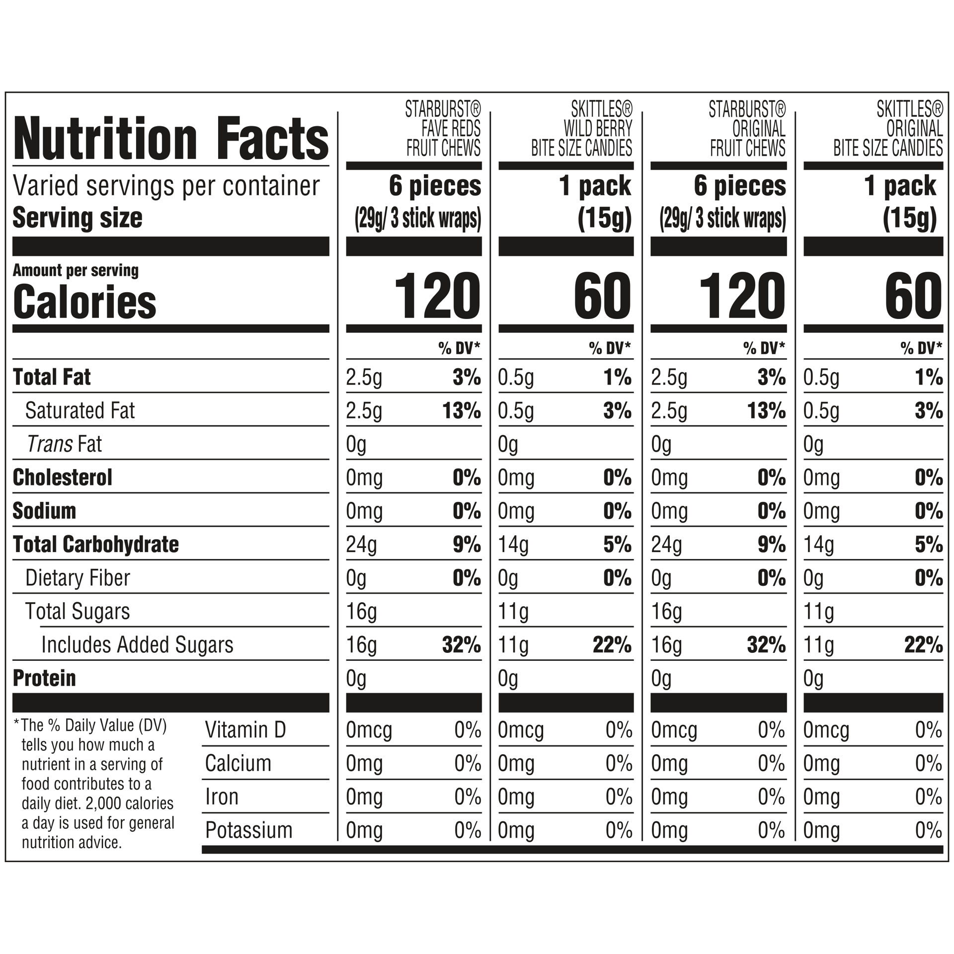 slide 2 of 8, Wrigley SKITTLES & STARBURST Fun Size Chewy Halloween Candy Variety Pack, 20 Ct Bulk Bag, 8.72 oz