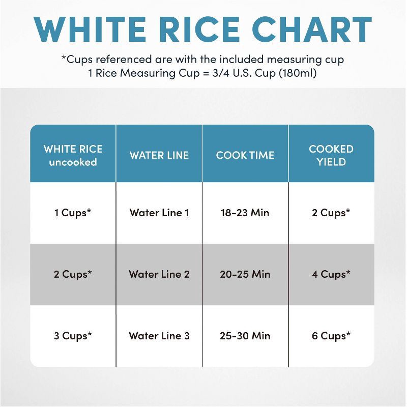 slide 10 of 12, Aroma 6 Cup Rice Cooker with Outer Steam Tray Black, 1 ct
