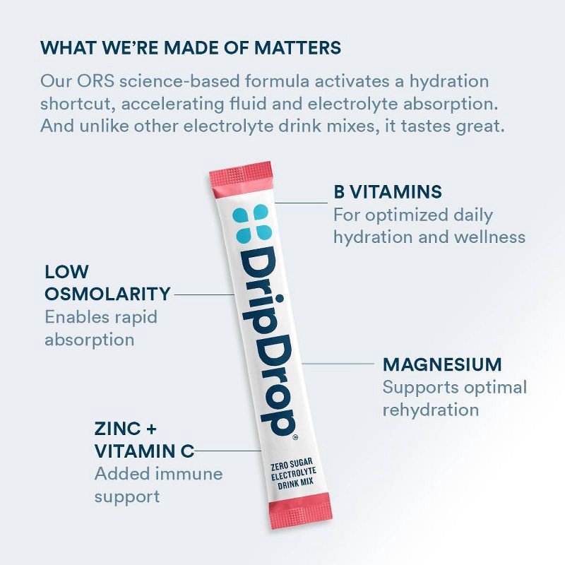 slide 7 of 10, DripDrop Zero Sugar Hydration Powder Vegan Electrolyte Supplements - Watermelon, Lemon Lime, Peach, Passion Fruit - 1.9oz/12ct, 1.9 oz, 12 ct