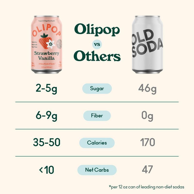 slide 5 of 7, OLIPOP Strawberry Vanilla Prebiotic Soda - 4ct/12 fl oz Cans, 4 ct; 12 fl oz