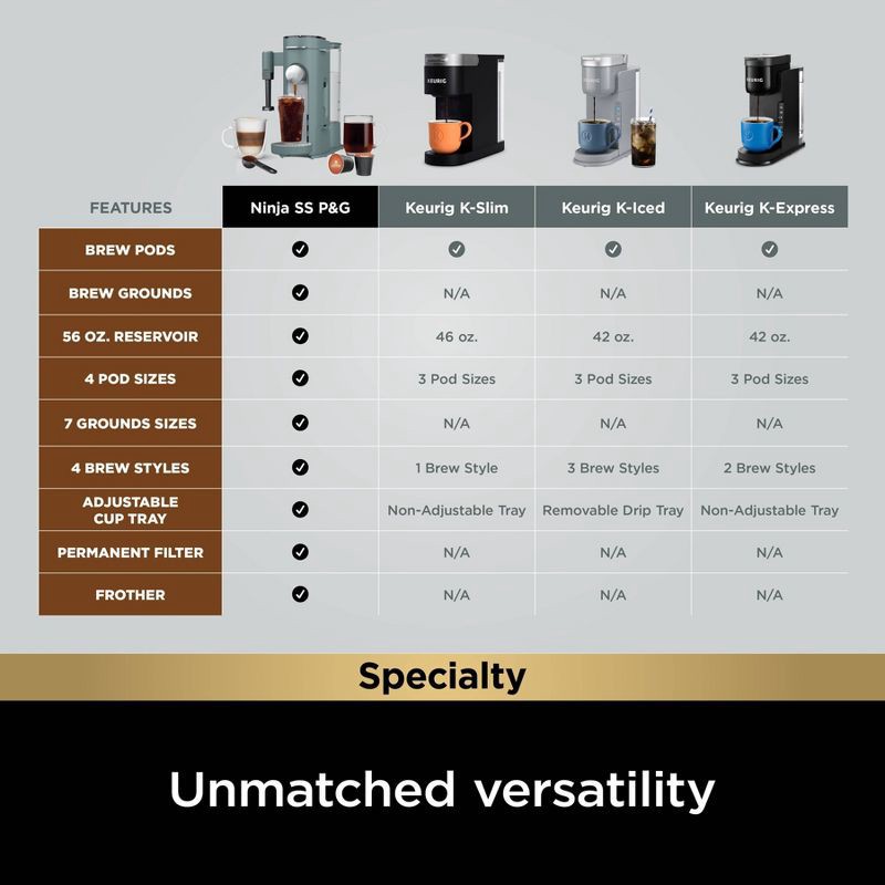 slide 11 of 13, Ninja Single-Serve Pods & Grounds Coffee Maker with Integrated Milk Frother Sage Green: Drip & Single Serve, 56 oz Capacity, 1550W, 56 oz