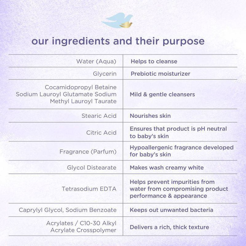 slide 6 of 8, Baby Dove Calming Moisture Hypoallergenic Baby Wash - 34oz, 34 oz