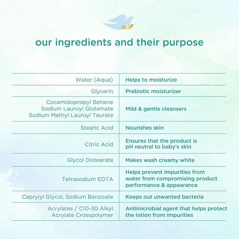 slide 7 of 7, Baby Dove Fragrance Free Moisture Baby Body Wash & Shampoo Hypoallergenic for Eczema-Prone Skin - 34 fl oz, 34 fl oz