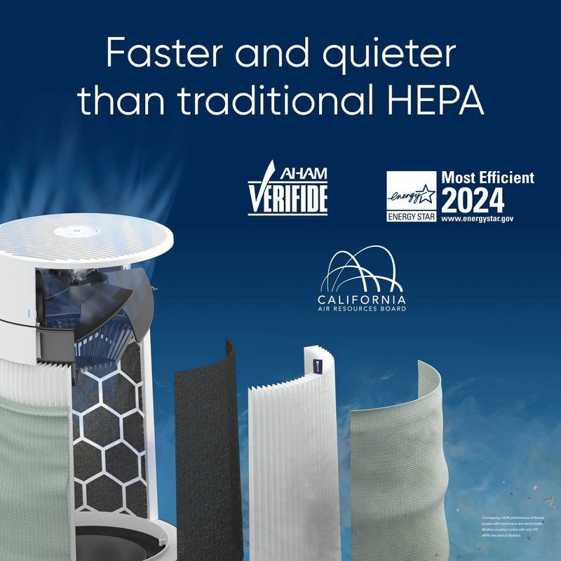 slide 6 of 10, Blueair Pure 511i Max HEPA Silent Air Purifier for Small Room, 926 sq. ft. Coverage, 1 ct