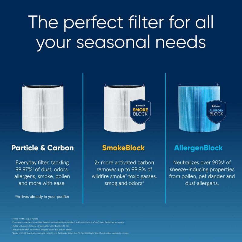 slide 8 of 10, Blueair Pure 511i Max HEPA Silent Air Purifier for Small Room, 926 sq. ft. Coverage, 1 ct