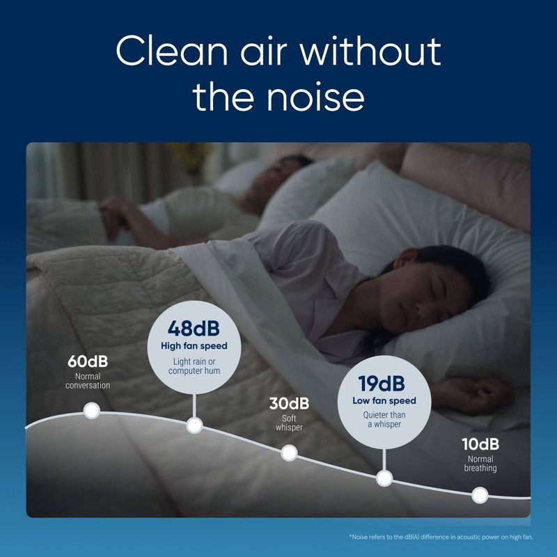 slide 9 of 10, Blueair Pure 511i Max HEPA Silent Air Purifier for Small Room, 926 sq. ft. Coverage, 1 ct