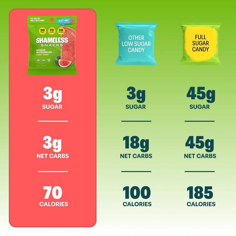 slide 5 of 10, Shameless Snacks Wassup Watermelon Low Calorie Keto Gummies Candy - 1.8oz, 1.8 oz