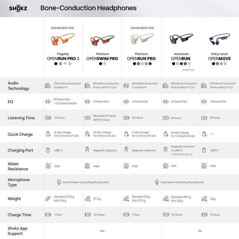slide 8 of 8, Shokz OpenRun Pro 2 Bluetooth Wireless Headphones - Black (S820-ST-BK-US), 1 ct