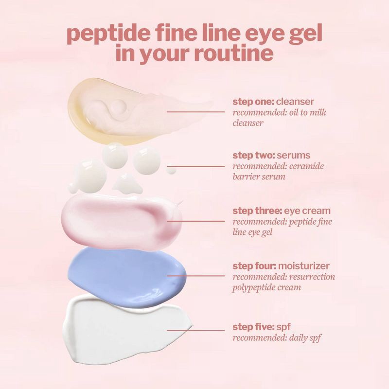 slide 3 of 9, cocokind Peptide Fine Line Eye Gel - 0.5 fl oz, 0.5 fl oz