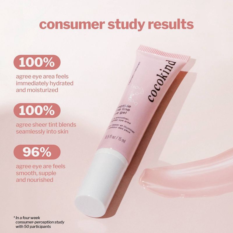 slide 7 of 9, cocokind Peptide Fine Line Eye Gel - 0.5 fl oz, 0.5 fl oz