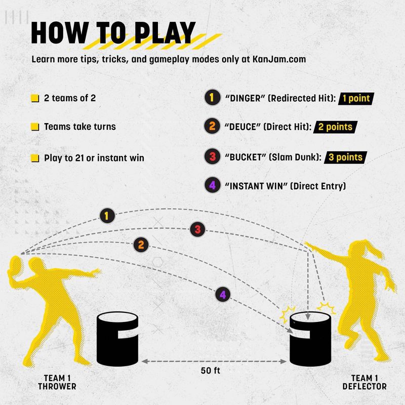 slide 5 of 8, Eastpoint KanJam Travel: Toss Game Sets, Ages 8+, 2-4 Players, Polyester Material, 1 ct