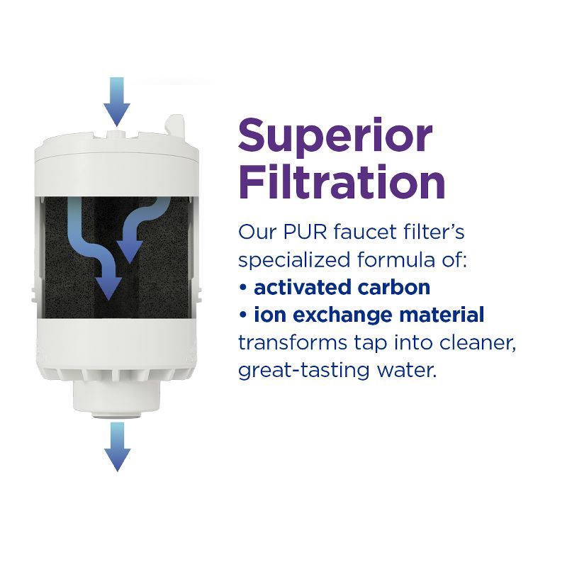slide 5 of 18, PUR Faucet Mount Water Filtration System, Powerful Filtration with Lead Reduction, Horizontal, White, PFM150W: Sink Water Filter, Kitchen Appliances, 1 ct