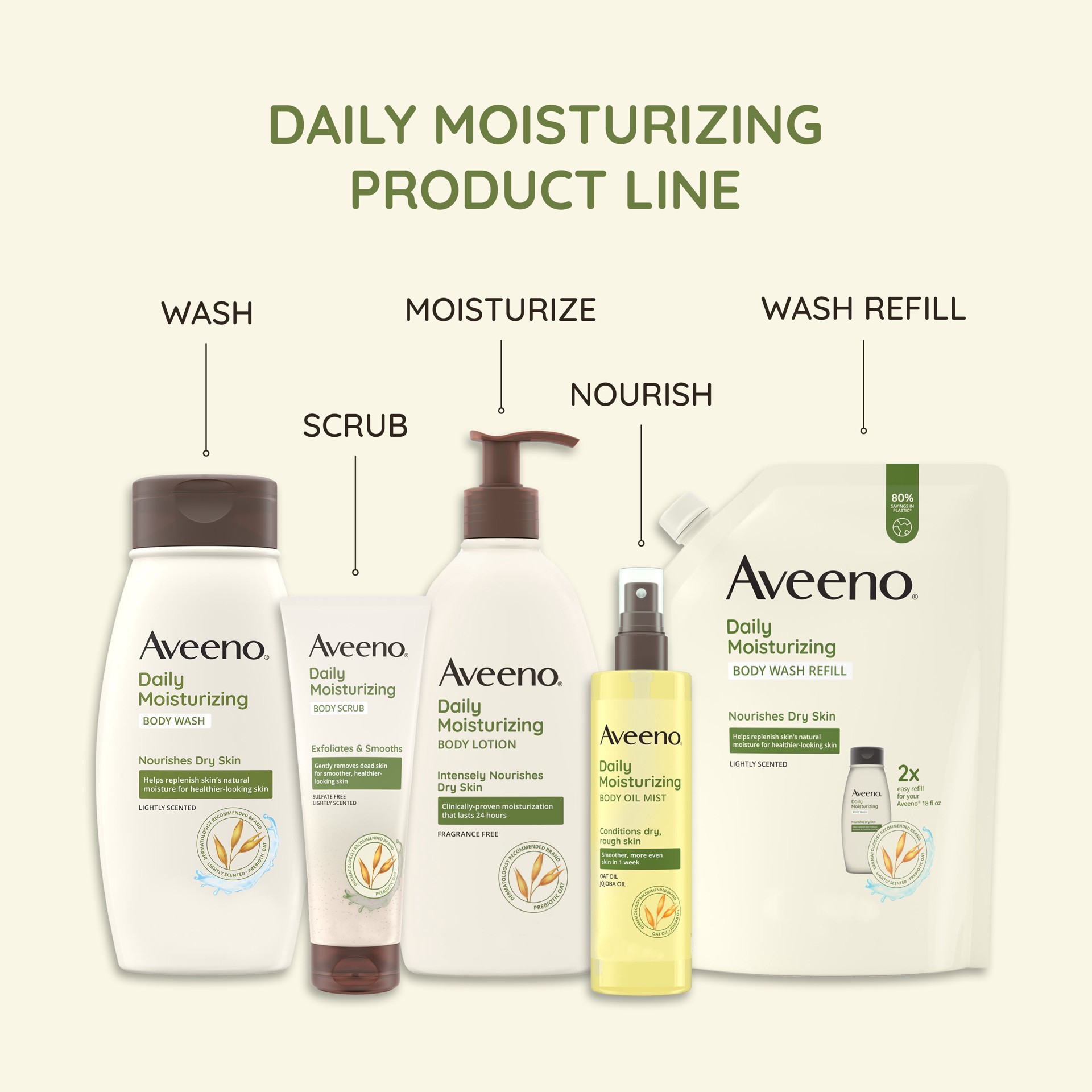 slide 6 of 9, Aveeno Daily Moisturizing Lotion For Dry Skin with Soothing Prebiotic Oat - Unscented - 2.5oz, 2.50 fl oz