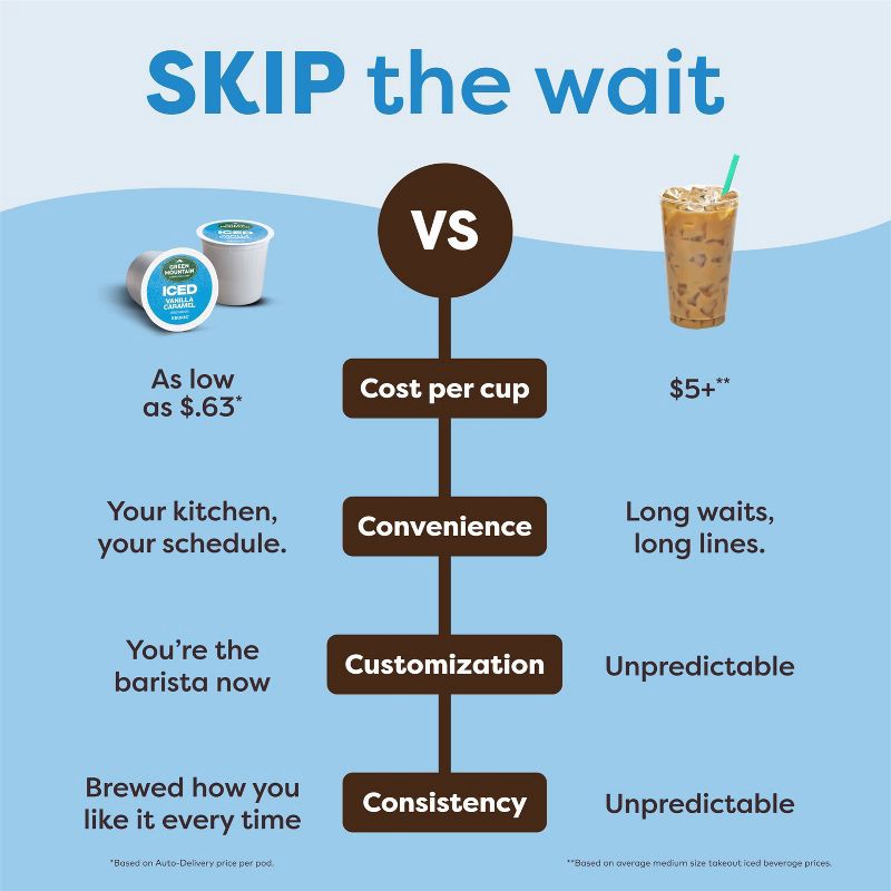 slide 14 of 21, Keurig K-Brew+Chill Iced or Hot Single-Serve K Cup Coffee Maker Black: 70 oz Capacity, Electric, Uses Coffee Pods, Cold Brew, 9 Cup Capacity, 70 oz