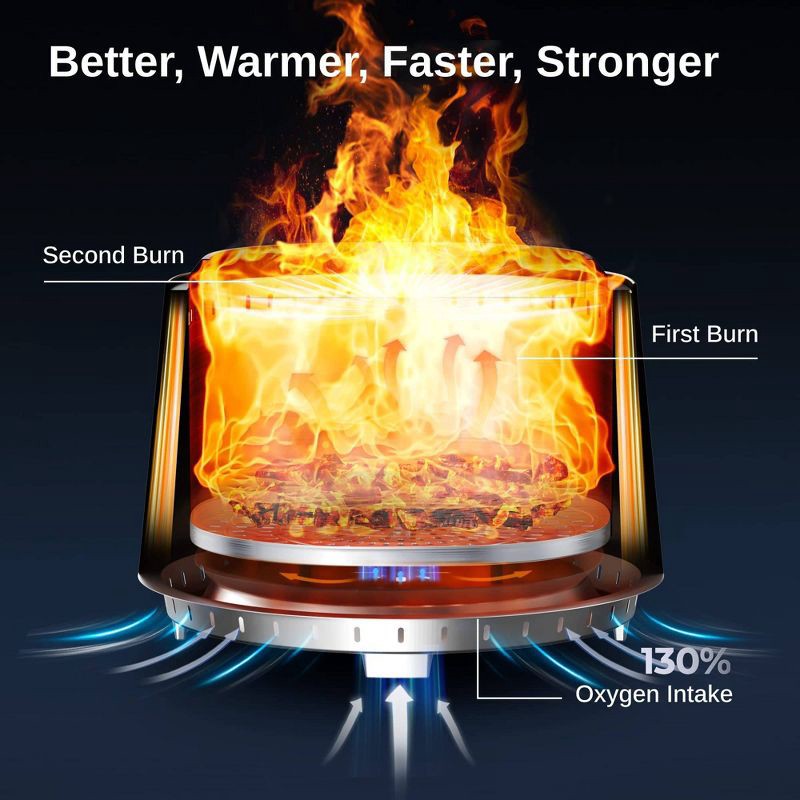 slide 2 of 9, East Oak 17" Smokeless Round Outdoor Fire Table Black: Venturi Effect, Heat-Resistant, 1 ct